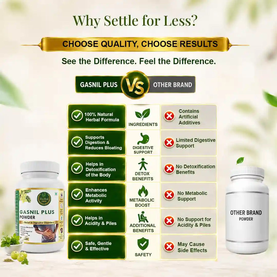 Herbal Gasnil Plus Powder For Digestive Health & Gas Relief