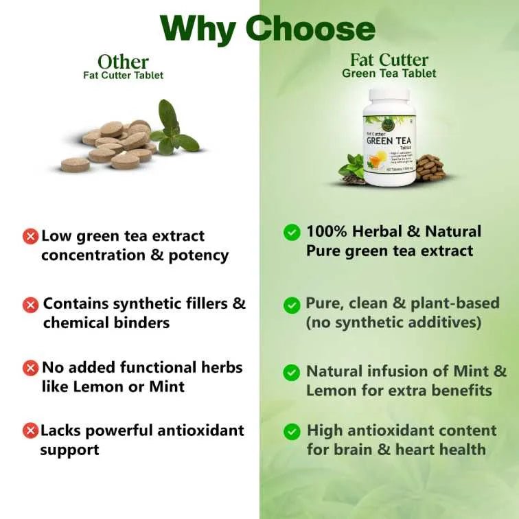 Fat Cutter Green Tea Tablet - Herbal Cure