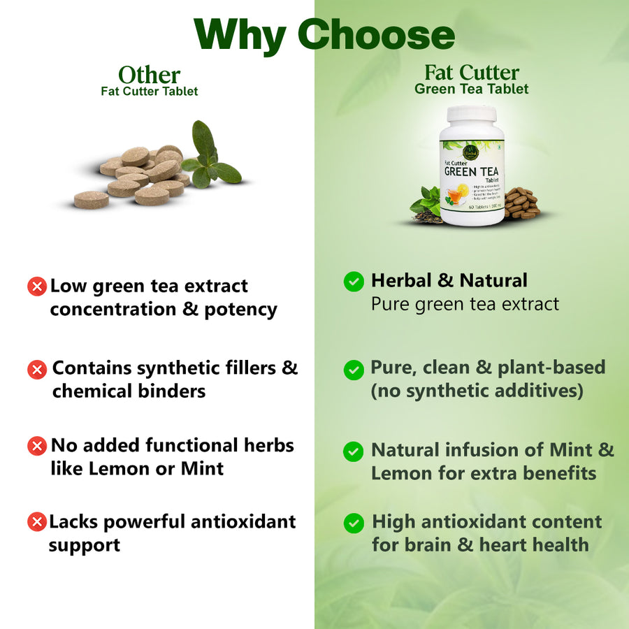 Fat Cutter Green Tea Tablet